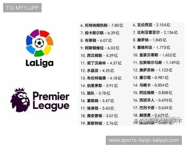 西甲英超：西甲与英超联赛的对比分析与球队表现
